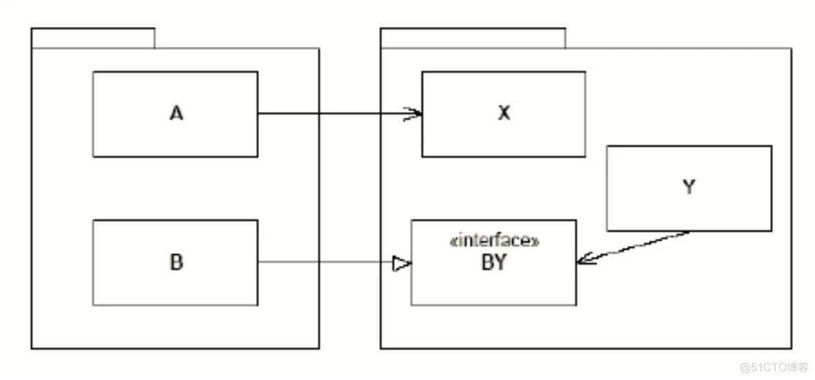 软件系统部署架构图 软件系统构建_软件体系结构_13